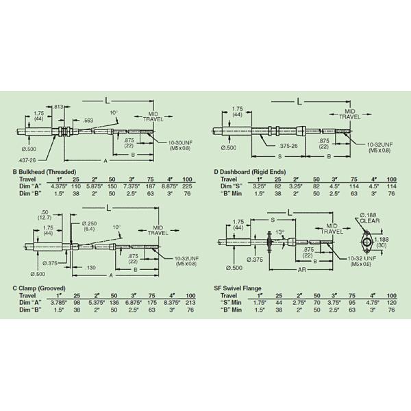Reliable Industrial Control Cables , 4B Push Pull Cable Assemblies Flexible Shaft
