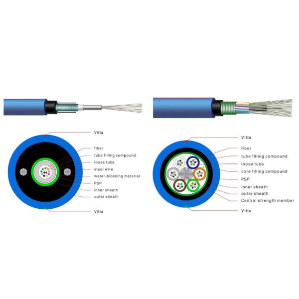 2-144 Cores MGXTSV/MGTSV Flame Retardant Optical Fiber Cable Explosion proof Fiber Cable