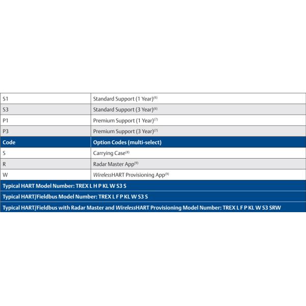 Emerson AMS TREX TREXCHPNAWS1S Device Communicator 24mA