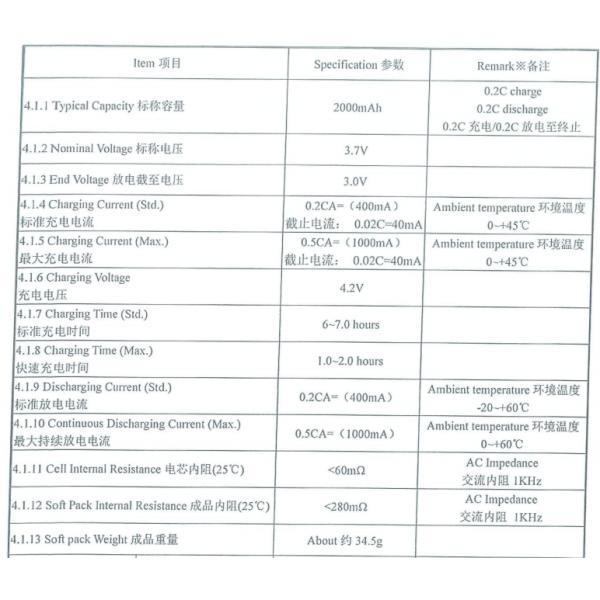 Battery Pack For Medical Equipment Or Digital Device