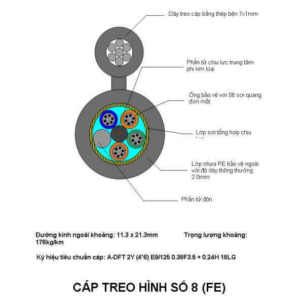 Buy GALVANIZED STRANDED STEEL WIRE FOR SUSPENSION WIRE at wholesale prices