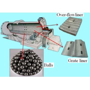 62t Ball Mill Grinding Machine 2200x9500 Limestone Marble Processing, grinding