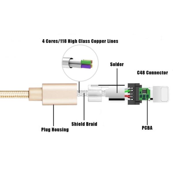 3FT 6FT 10FT USB Data Cable IPhone Charger Cord 1m 1.8m 3m Length Customized