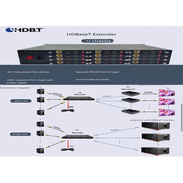 Professional rack-mount HDBaseT extender | 4K@60Hz lossless transmission, up to 100m