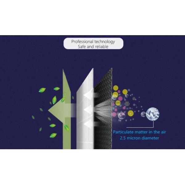 KN95 Non Valved Disposable PM2.5 Face Mask