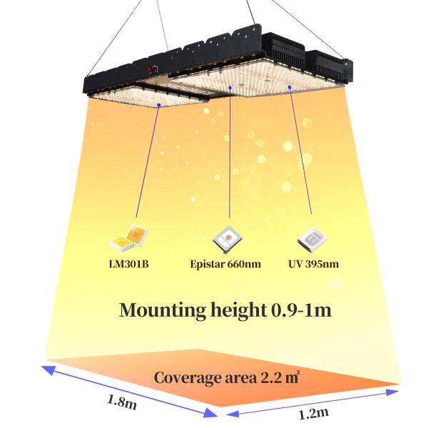 PPFD Reading Led Grow Light Lamps For Indoor Plants NR Specturm