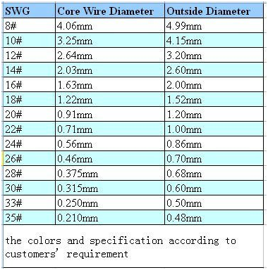 Construction Use Pvc Coating 0.3-4mm High Tensile Steel Wire