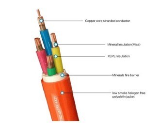 Buy 4 Cores FRC Fire Resistant Cable XLPE Insulation LSZH Sheathed 0.6/1kV at wholesale prices
