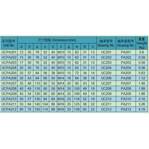 UCPA205 C0 Clearance Bearing Z4V4 UCPA Bearing
