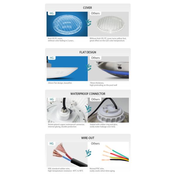 Low Voltage 18X3W Led Swimming Pool Light, Swimming Pool Color Changing Lights IP68 Outdoor