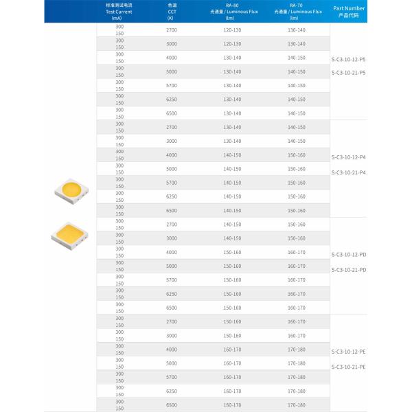 Anti Cold Shock Capacity SMD LED Chip Adopt Special Gold Wire Technology