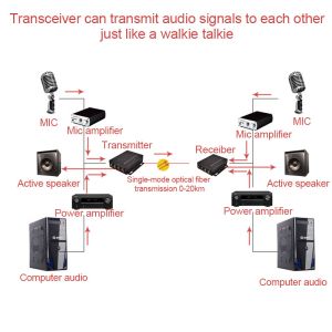 2Ch Bidirectional RCA Optical Fiber Media Converter Audio over Fiber