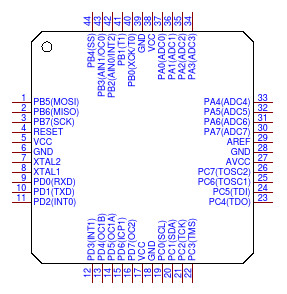 Atmel Atmega162-16Au Cpu Microcontroller Passive Electronic Components Supplier