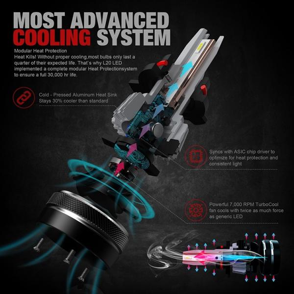 9012 Car LED Headlight Bulbs 4000K Temperature IP68 Waterproof