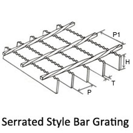 Welded Steel Grating: Flat Style Bar Grating; Serrated Bearing Bar Grating