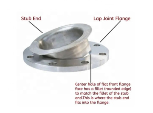 ASME B16.5 RF FF RTJ 150# Stainless steel rf lap joint collar flange 2' 300#