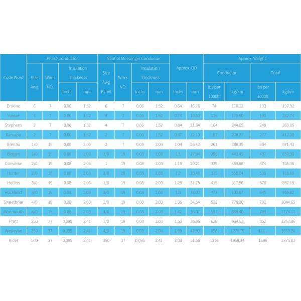 Duplex Ud Cable Underground Distribution Cable
