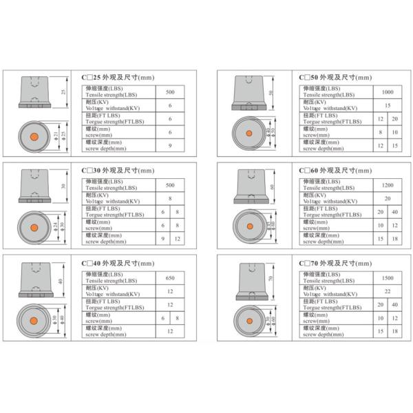conical busbar insulator 