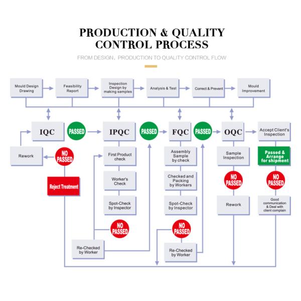 Transparent Plastic AS Empty Cosmetic Packaging Lotion Pump 30ml Airless Bottle