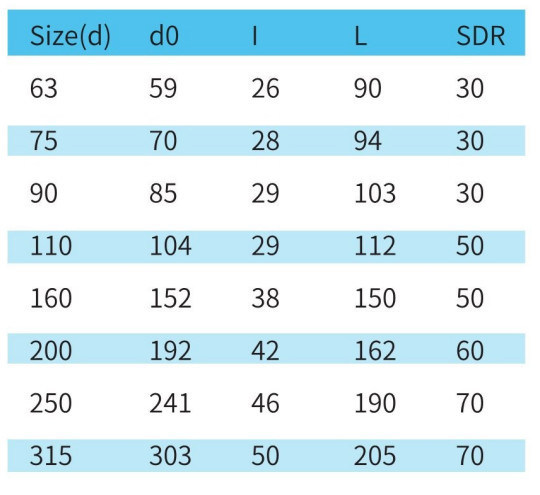 Manual PVC/UPVC Plastic Ventilation Check Ventilation Butterfly Valve