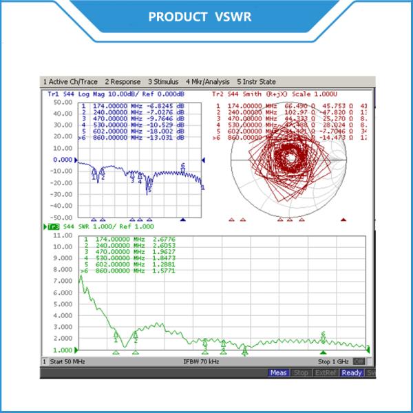 Indoor UHF VHF TV Antenna Amplified Digital DVB-T HDTV TV Antenna