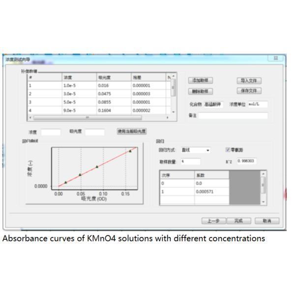 Quartz Optical Fiber UV VIS Spectral Absorbance Measurement Kit for Cuvette Sampling