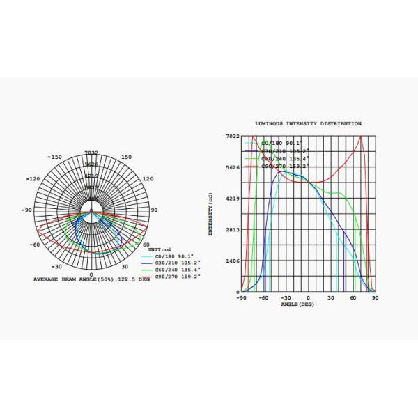 5050 SMD 30w 150w LED Street Light Fixtures 170lm/w high efficiency Gray painting for outdoor lighting 0