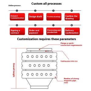 custom Strong Magneticlron Removal Box Semiautomatic Drawer Iron Remover for