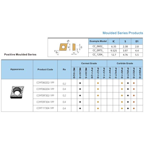 Fracture Resistance Carbide Cutting Tool CCMT060202-1PP PV8310