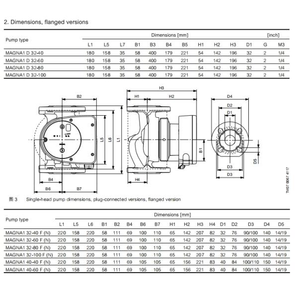 Grundfos Magna1 65-150 F N Shielded Pump Hot Water Variable Frequency Circulation Pump Commercial Building