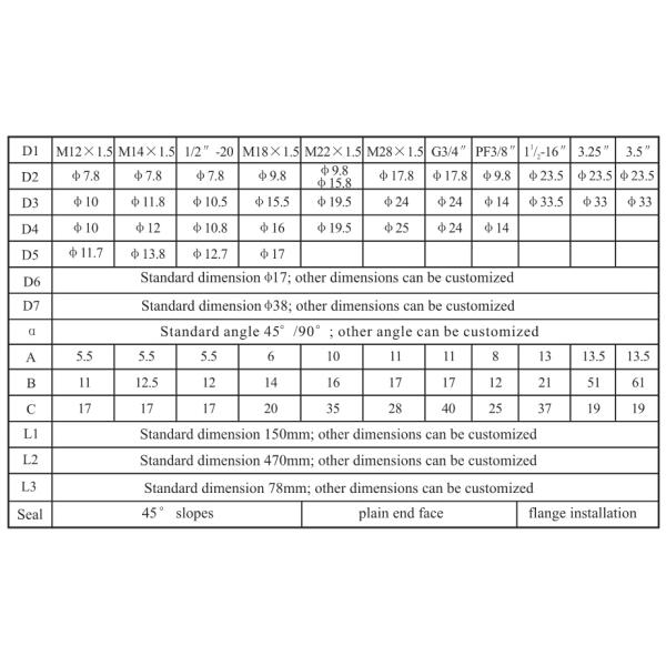 20mA 5PIN / 6PIN 2000bar Melt Pressure Transducer