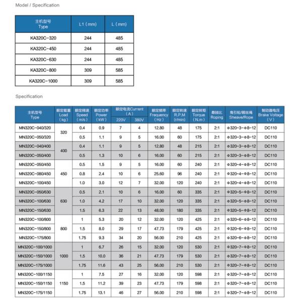 180st/H Start Up Num Gearless Lift Motor For Elevator Lift Parts