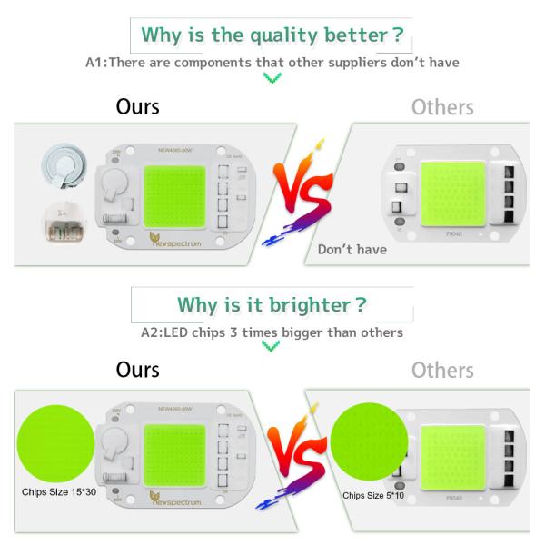 AC COB Flip 50W LED Chip Surge Protect For Landscape Lighting