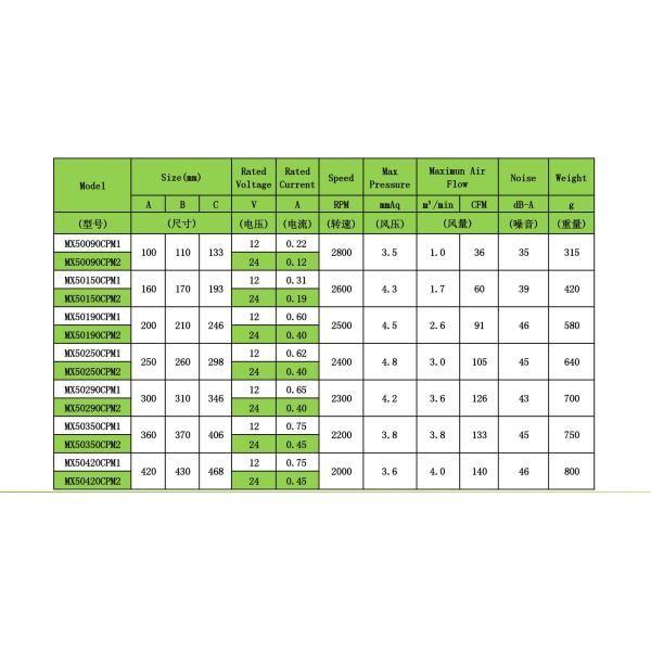 50mm X 190mm DC FAN For Industrial Cooling , CE ROHS Certificated Elevator Cross Flow Fans With Aluminum Impeller