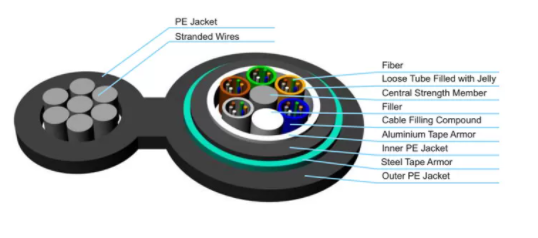 Armored Double Jacket Figure 8 Fiber Optic Cable GYTC8A53