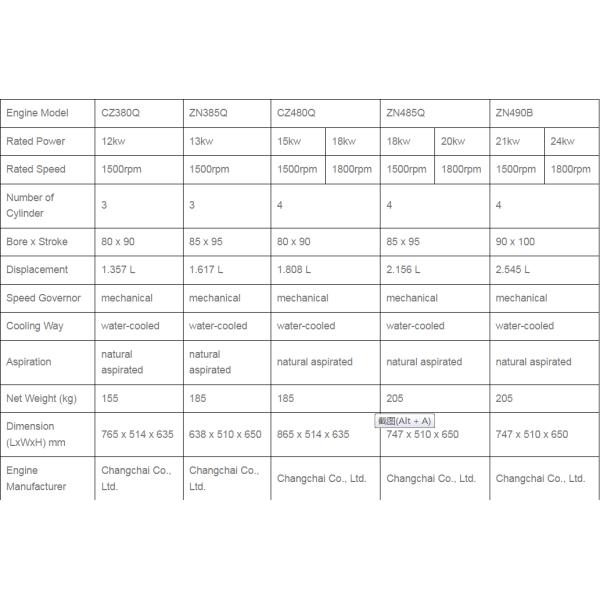 Great Wall 2.8 TD Engine by Changchai for 4L88 4L68 4G33 4G33TC Diesel Engine