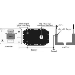 90KV Very Low Frequency VLF High Voltage Testing Set For Cable And Generator