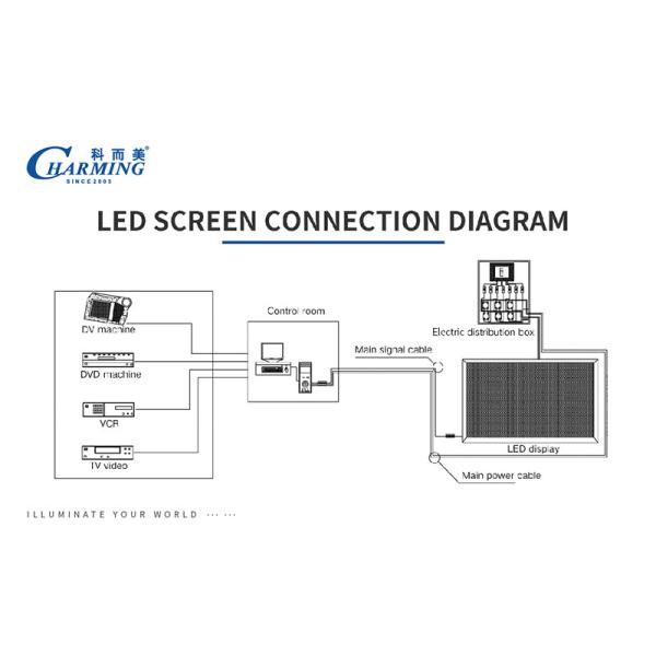 Rental P3.91 LED Screen Digital For Disco Party Club Bar Dj Show Stage Lighting