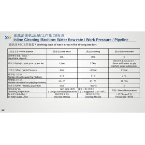 Inline cleaning machine and Rinse water recovery and purification system