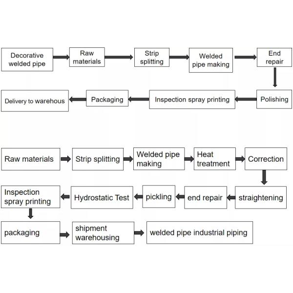 JIS Stainless Steel Tube SUS410J1 SUS420J1 SUS420J2 SUS440A SUS440B SUS440C 1/4'' O.D