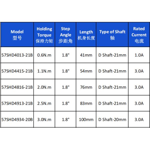 Nema 23 Hybrid Stepper Motor 2N.m High Tough 76mm Body 2.85V Casun Motor CE RoHS for CNC