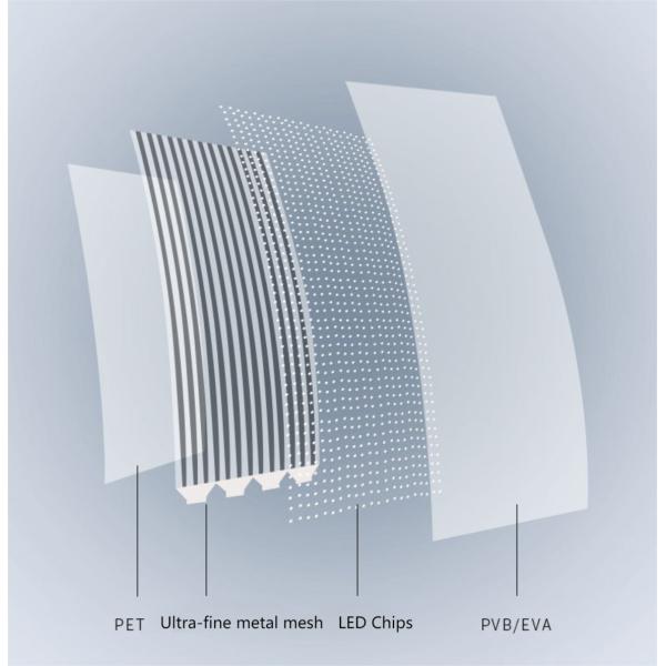 Ultra-Thin Transparent LED Film Display P4-8, 3000 Nits, 1000mm x 240mm, 85% Transparency