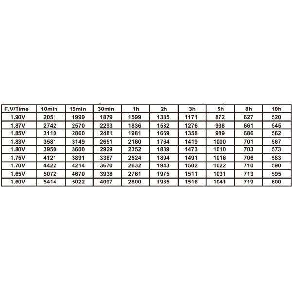 Long Life OPzV Gel Battery Rechargeable 2V3000Ah