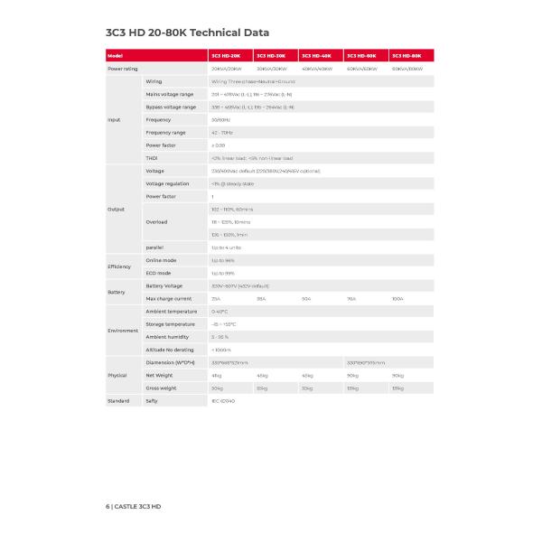 Santak Castle 3C3 HD 20KVA 40KVA 60KVA 100KVA 200KVA 400V 3-Phase UPS for Industrial