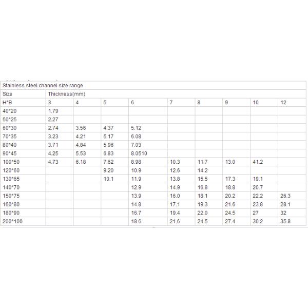 AISI 201 / 304 / 316 / 321 / 430 Stainless Steel U Channel Shaped Steel Bar