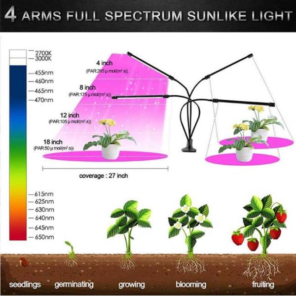 SMD5050 650nm Full Spectrum LED Grow Light