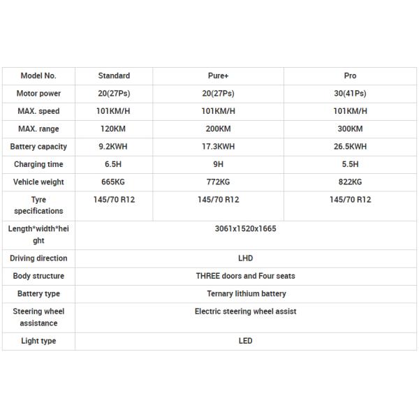 Mini EV Car for Energy Vehicles Quick Charge time 0.63h Endurance Mileage 120 300 Km