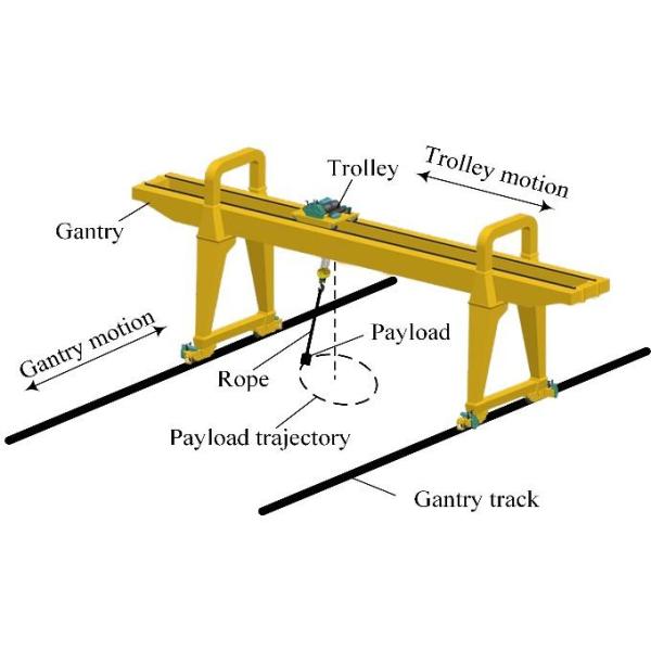 Buy Chinese Double Girder Hoist Crane With Cab / Wireless Remote Control at wholesale prices
