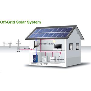 Customized 10KW Solar Energy System with Lithium Ion Battery and Mono Solar