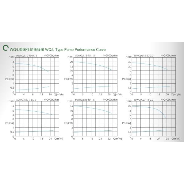 EAST Wq/L Non Clogging Submersible Sewage Pump, Municipal Engineering Sewage Pump Vertical Sewage Pump